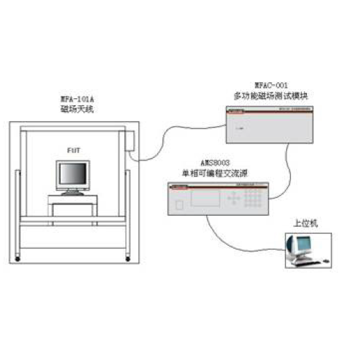 可調頻調相磁場測試系統(tǒng)MFA系列